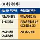 해외,직구,상장,국내