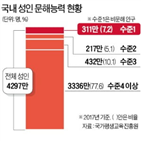인구,성인,문해