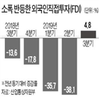 부진,경기,경제,수출,물가