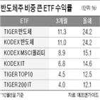 투자,반도체,삼성전자,수익률,SK하이닉스,올해