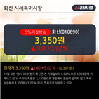 기관,개인,기사