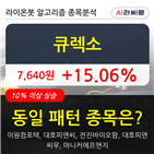 시각,6만2808주,거래량