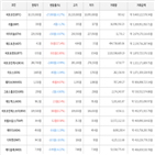 보이,가상화폐,비트코인,상승세