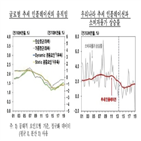 물가,흐름,글로벌,한국,이후