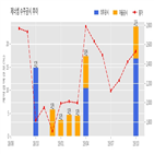 계약,기사