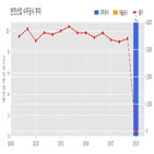 계약,한전산업