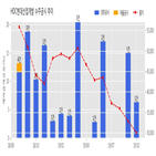 현대산업개발,계약,기사