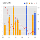 KCC건설,기사