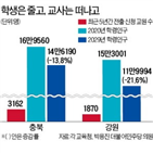 지역,신청,전출,교원