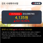 기관,순매수,최근