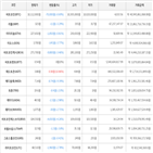 가상화폐,보이,비트코인,하락세