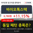 바이오톡스텍,수준