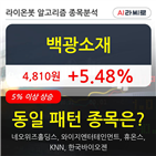 백광소재,주가,차트,시각