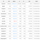 가상화폐,보이,하락세,비트코인