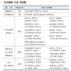 도시대상,종로구,도시,수상,서울