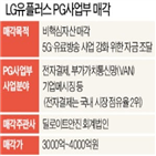 LG유플러스,토스,사업,비바리퍼블리카,사업부,테크