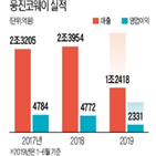 매각,웅진코웨이,웅진씽크빅,웅진그룹,인수,웅진