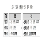 중소기업,근로자,신청