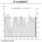 중국,스마트폰,판매,아이폰,시장