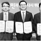 자율주행,세종시,정부,울산,실증,상용,개발,규모