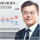 하락,2주,연속,민주당,지지도,기록,한국당