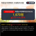 차트,기사,마이너스