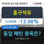 흥구석유,하락세,시각
