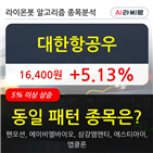 대한항공우,기사