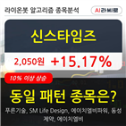 신스타임즈,기사