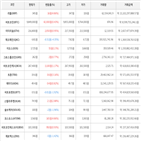 보이,가상화폐,비트코인,상승세