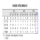 전망,강화,경기,예상,대한