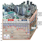 지도,데이터,깊이,지하,통신선,전력선,오류