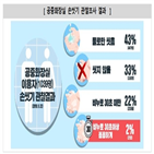 공중화장실,이용,음식,실천