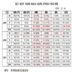 공익광고,시간대,지상파,비율