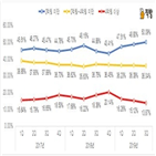 비중,전세,거래,올해,2억