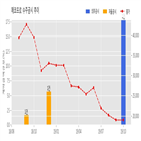 계약,에코프로