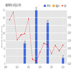 계약,쎄트렉아이,해외