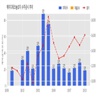 에이디테크놀로지,기사