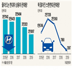 상용차,전기차,현대차,트럭,친환경,수소,개발,계획