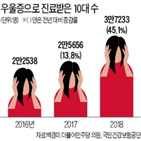 우울증,자살,연예인,설리,악플,아이돌