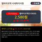 이평선,차트,기사