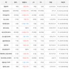 보이,가상화폐,비트코인,상승세