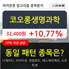 코오롱생명과학,주가,기사,차트