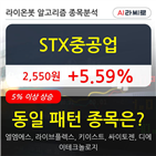 STX중공업,차트,시각