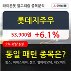 롯데지주우,시각