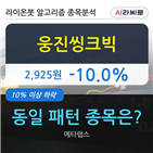 웅진씽크빅,하락세,기사