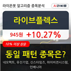 라이브플렉스,상승,기사