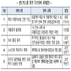 전담팀,테크,규제,혁신,방안,유니콘,세계적