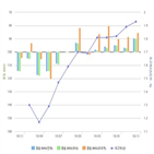 응답자,전월,기준금리,전망,포인트