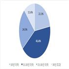 아파트,서울,평균,거래